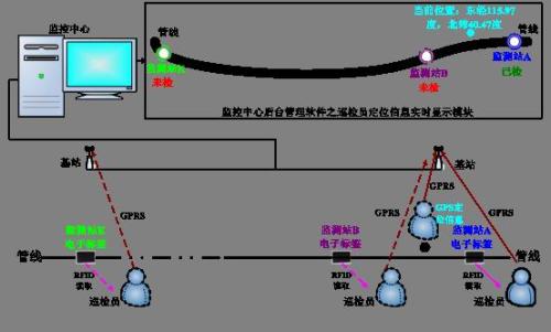 越西县巡更系统八号