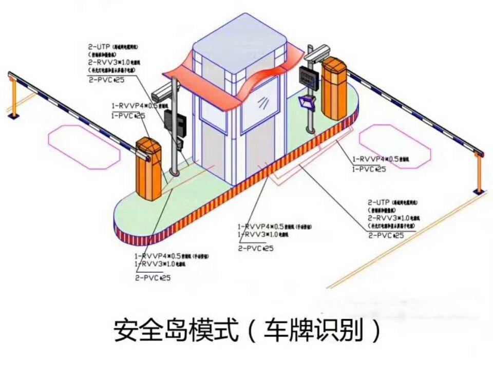 越西县双通道带岗亭车牌识别