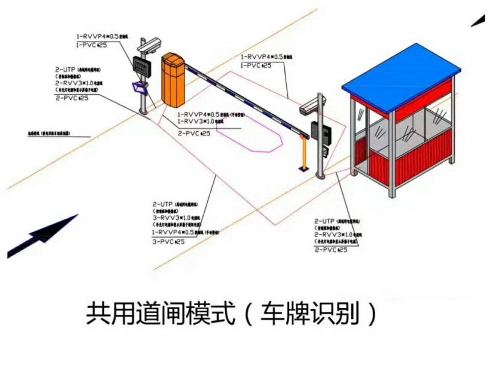 越西县单通道车牌识别系统施工