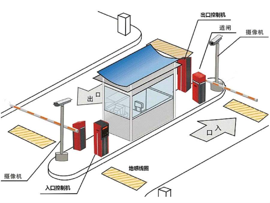越西县标准双通道刷卡停车系统安装示意